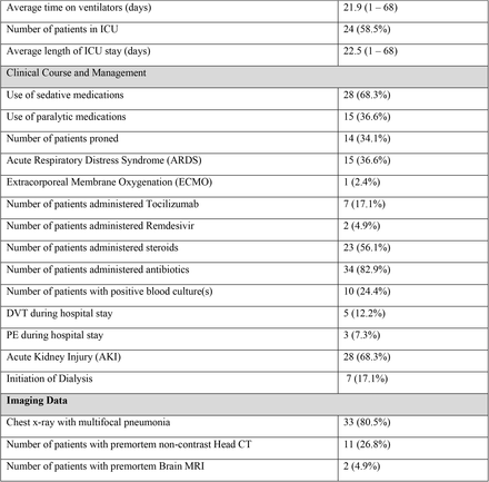 Table 1.