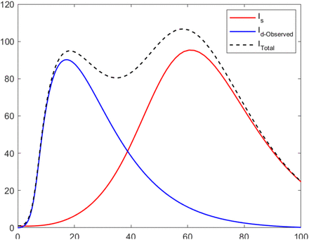 Fig 6.