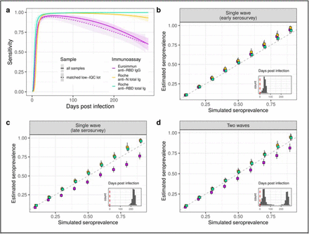 Figure 3: