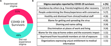 Fig 4.