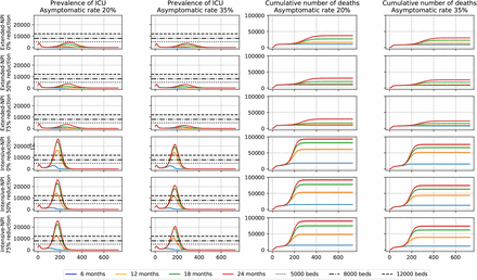 Figure 3: