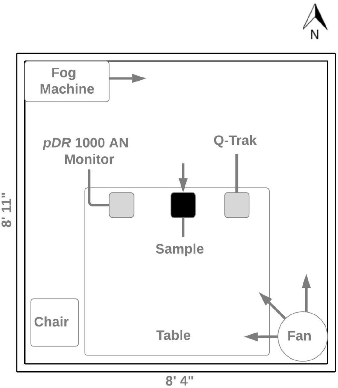 Covid 19 Implications Of The Physical Interaction Of Artificial Fog On Respiratory Aerosols Medrxiv