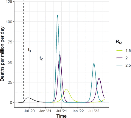 Figure 1: