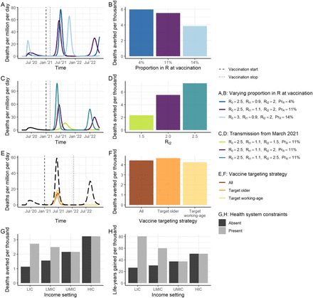 Figure 3: