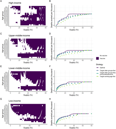 Figure 4: