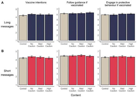 Figure 4: