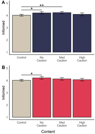 Figure 5: