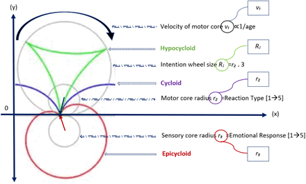 Figure 1: