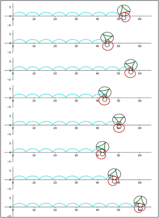 Figure 2: