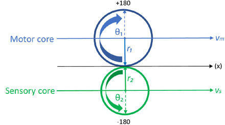 Figure 4: