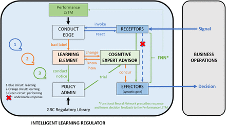 Figure 5: