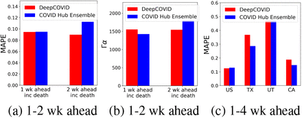 Figure 4: