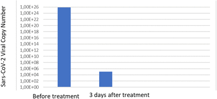 Figure 5: