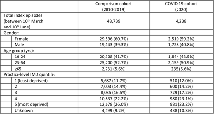 Table 1.