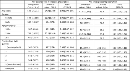 Table 2.