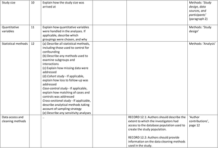 Table S1: