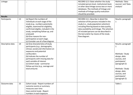 Table S1: