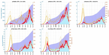 Figure 6.