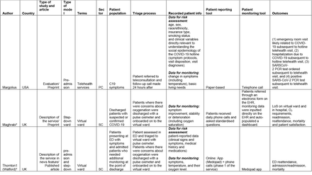 Appendix 2.