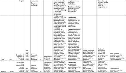 Appendix 2.