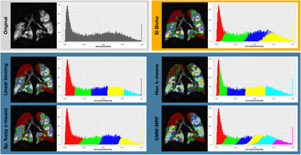 Figure 3: