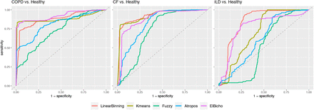 Figure 6: