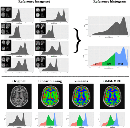 Figure 7: