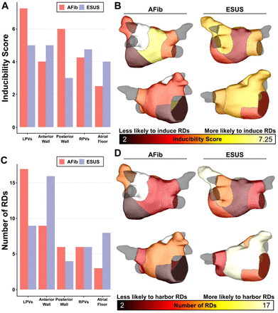 Figure 5: