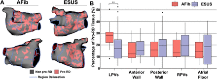 Figure 6: