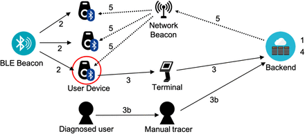 Figure 1: