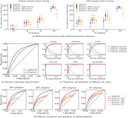 Figure 3: