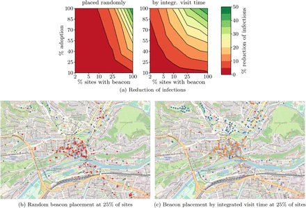 Figure 4: