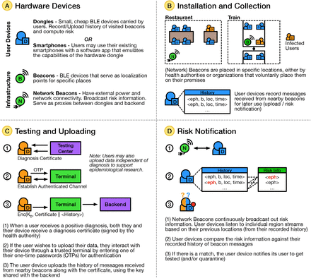 Figure 5: