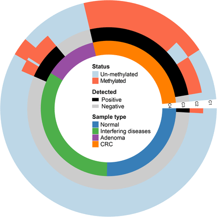 Figure 4.