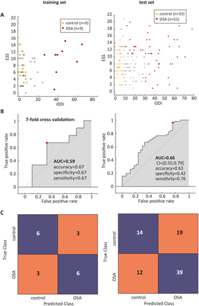 Figure 6: