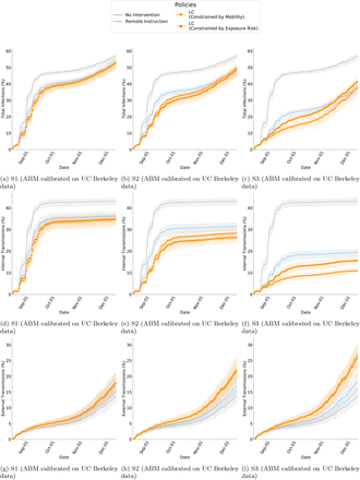 Figure S21: