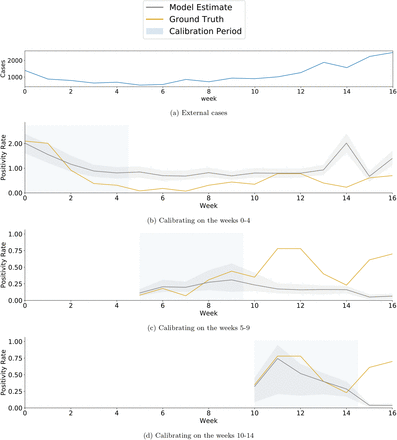 Figure S6: