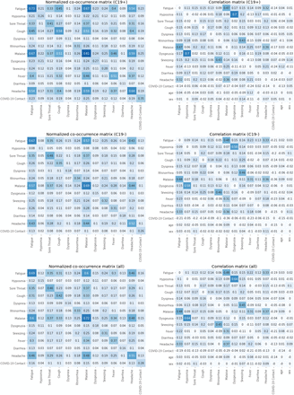 Supplementary Figure 2: