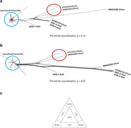 Supplemental Figure S1