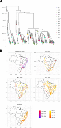 Figure 2.