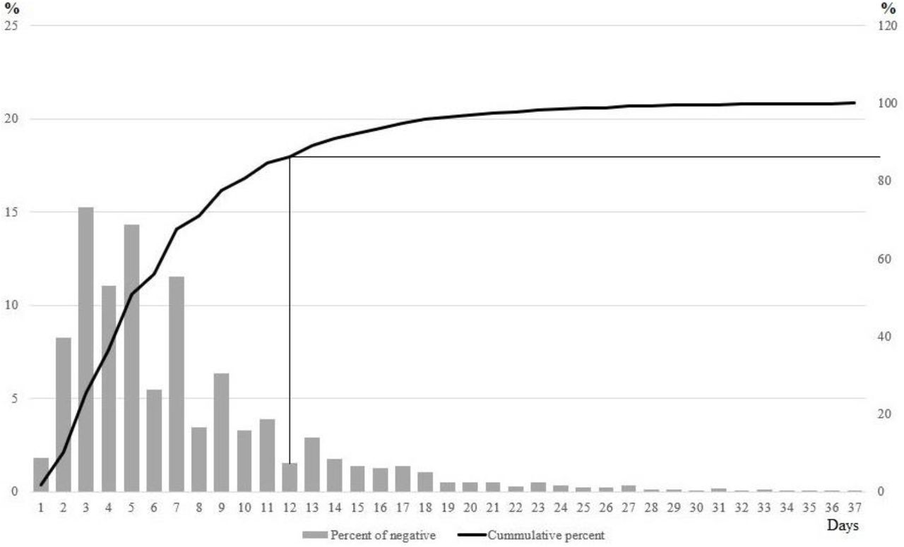 Characteristics and predictors of death among 4035 consecutively