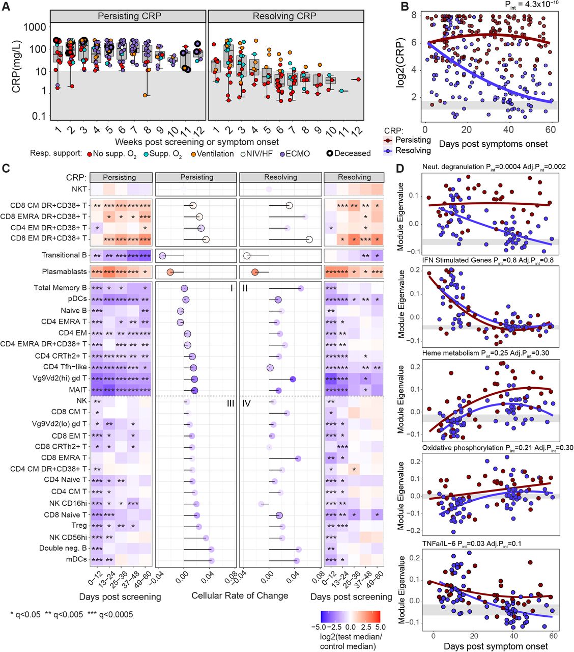 Delayed Bystander Cd8 T Cell Activation Early Immune Pathology And Persistent Dysregulation Characterise Severe Covid 19 Medrxiv