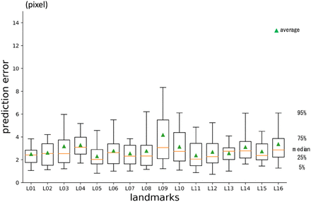 Figure 10.