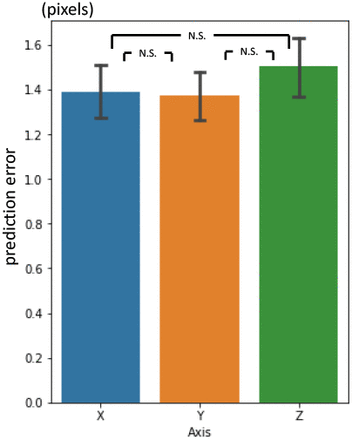 Figure 11.