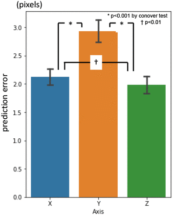 Figure 9.