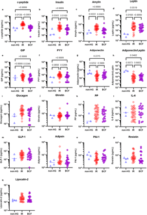 Extended Data Fig.7.