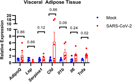 Extended Data Fig.8.