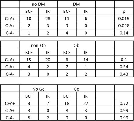 Extended Data Fig.4.