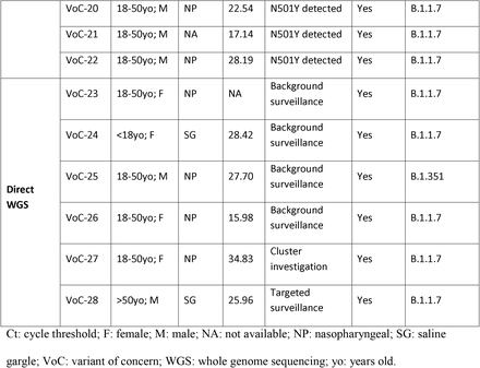 Table 1.