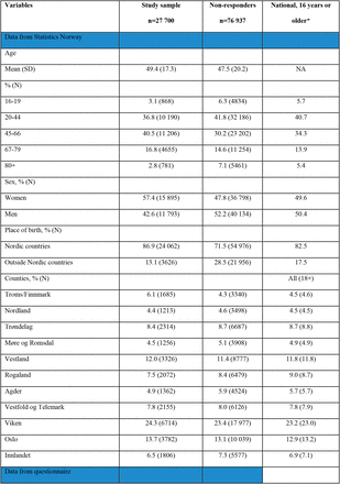 Table 1: